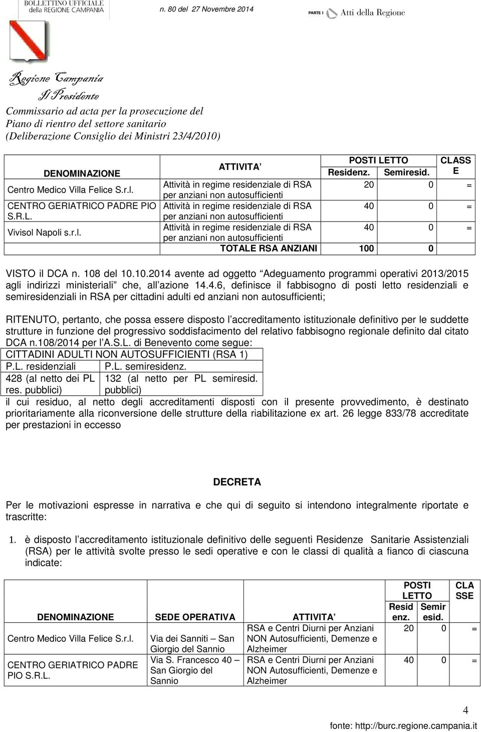 0 = per anziani non autosufficienti TOTALE RSA ANZIANI 100 0 VISTO il DCA n. 108 del 10.10.2014 avente ad oggetto Adeguamento programmi operativi 2013/2015 agli indirizzi ministeriali che, all azione 14.