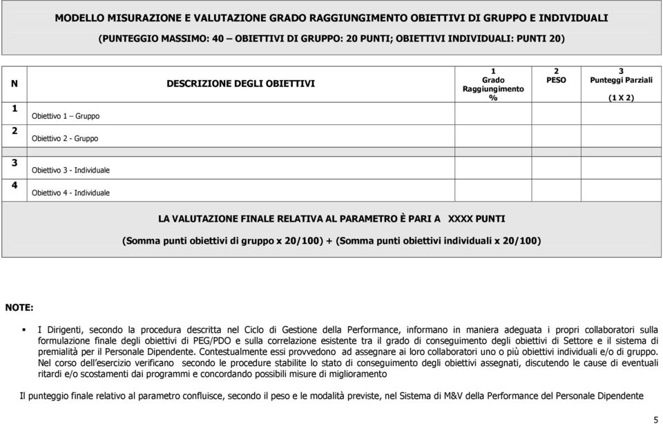 XXXX PUNTI (Somma punti obiettivi di gruppo x 0/00) + (Somma punti obiettivi individuali x 0/00) NOTE: I Dirigenti, secondo la procedura descritta nel Ciclo di Gestione della Performance, informano