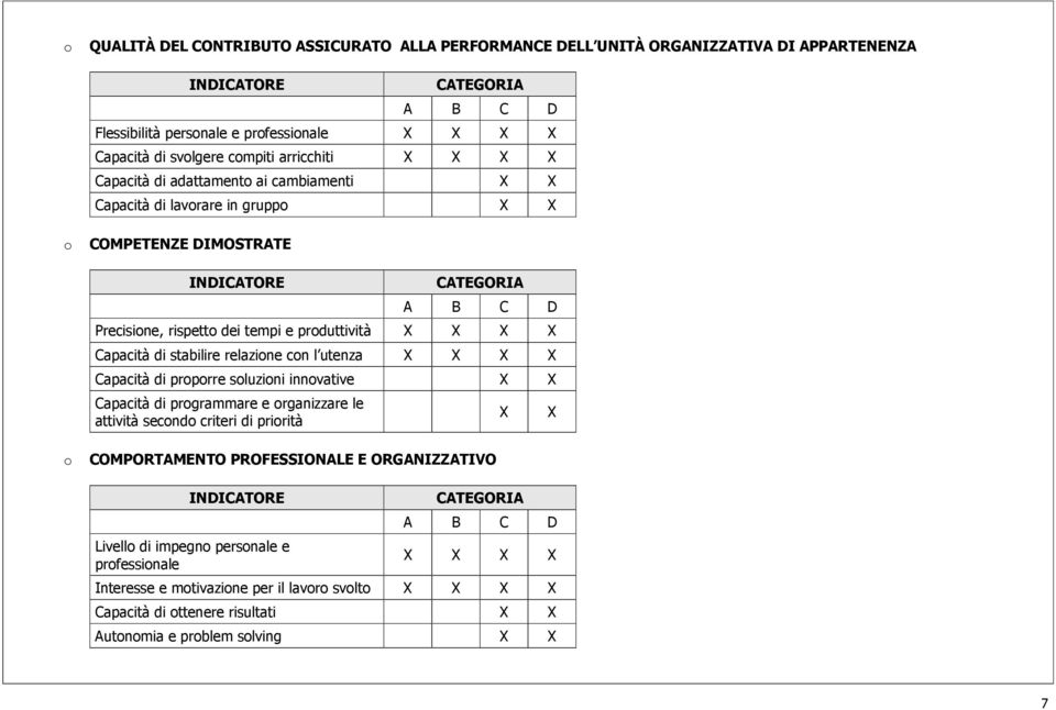 X X Capacità di stabilire relazione con l utenza X X X X Capacità di proporre soluzioni innovative X X Capacità di programmare e organizzare le attività secondo criteri di priorità o COMPORTAMENTO