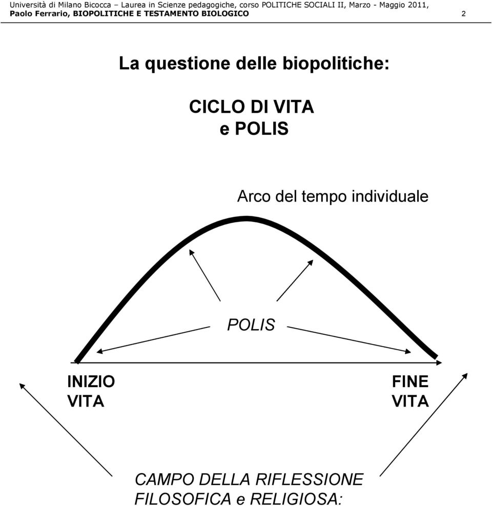 POLIS Arco del tempo individuale POLIS INIZIO VITA