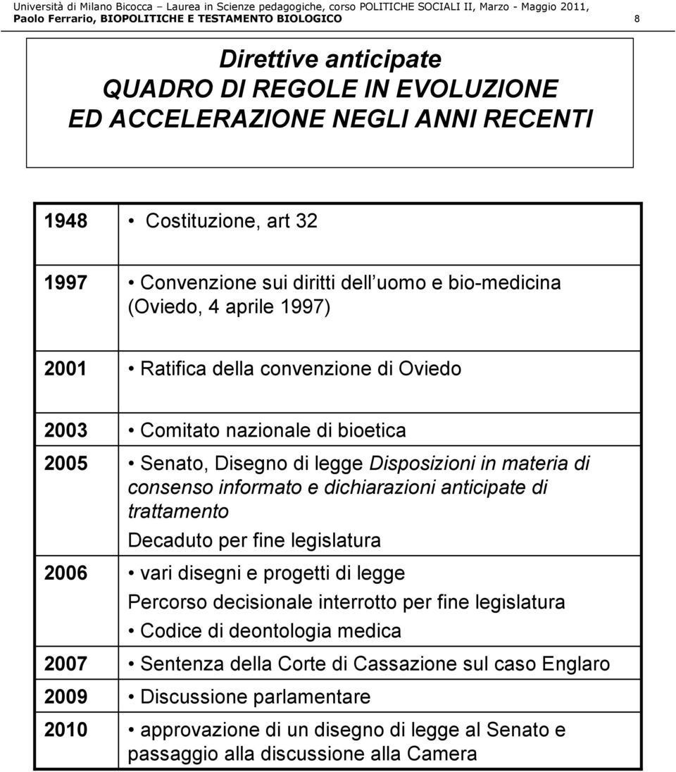 Disposizioni in materia di consenso informato e dichiarazioni anticipate di trattamento Decaduto per fine legislatura vari disegni e progetti di legge Percorso decisionale interrotto per fine