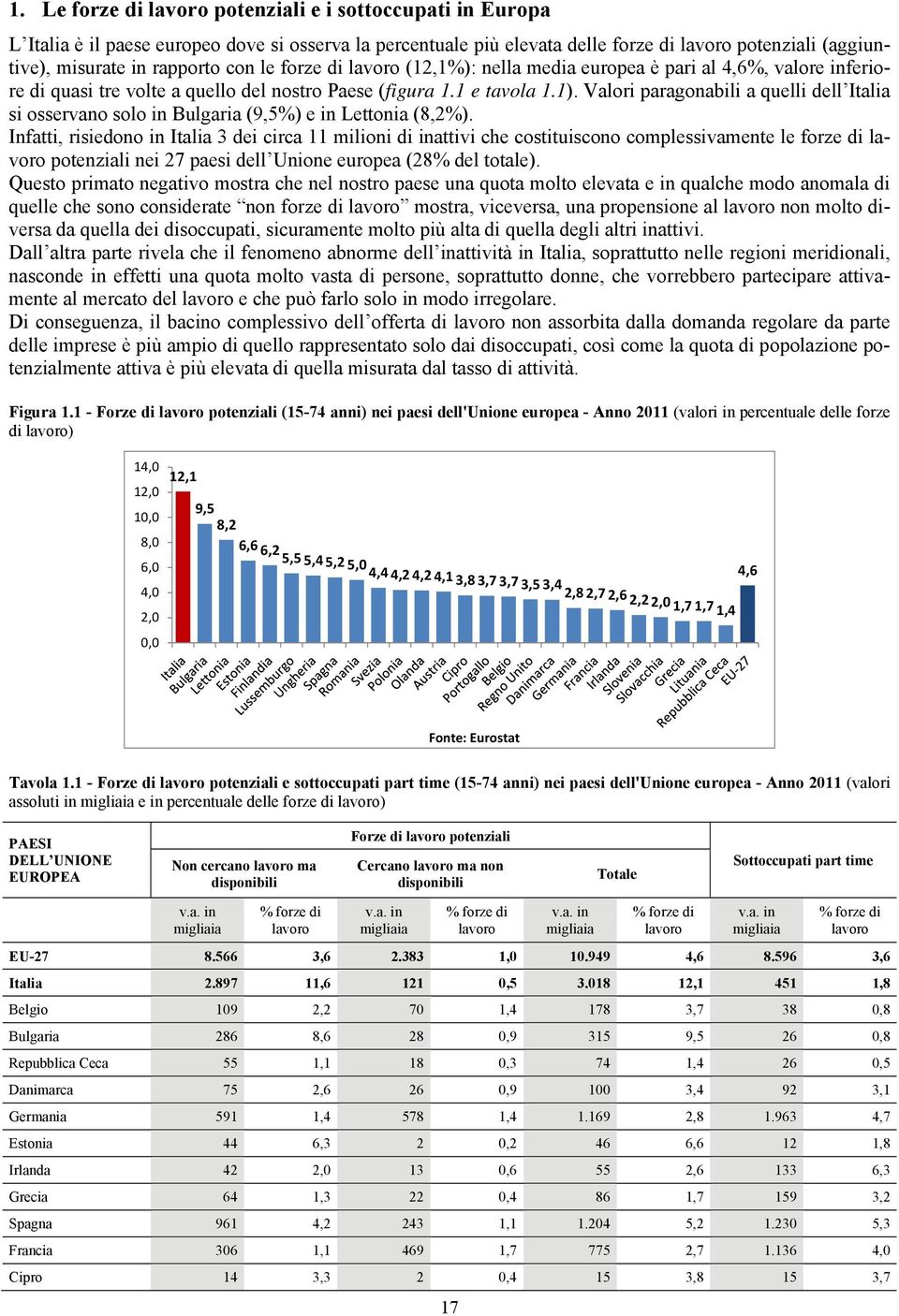 Valori paragonabili a quelli dell Italia si osservano solo in Bulgaria (9,5%) e in Lettonia (8,2%).