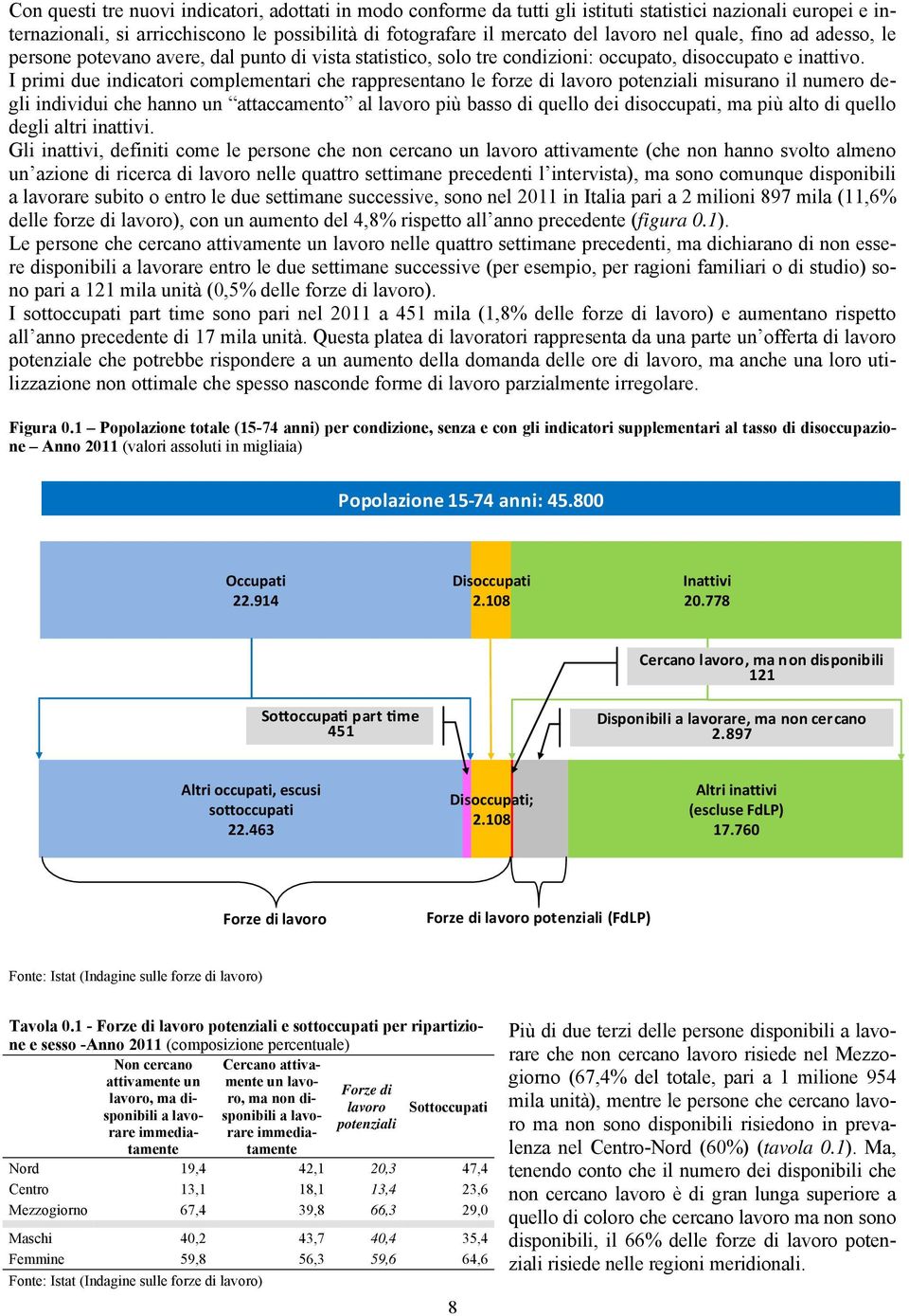 I primi due indicatori complementari che rappresentano le forze di lavoro potenziali misurano il numero degli individui che hanno un attaccamento al lavoro più basso di quello dei disoccupati, ma più