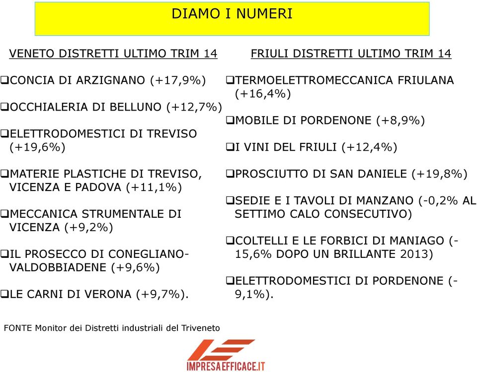 STRUMENTALE DI VICENZA (+9,2%) IL PROSECCO DI CONEGLIANO- VALDOBBIADENE (+9,6%) LE CARNI DI VERONA (+9,7%).
