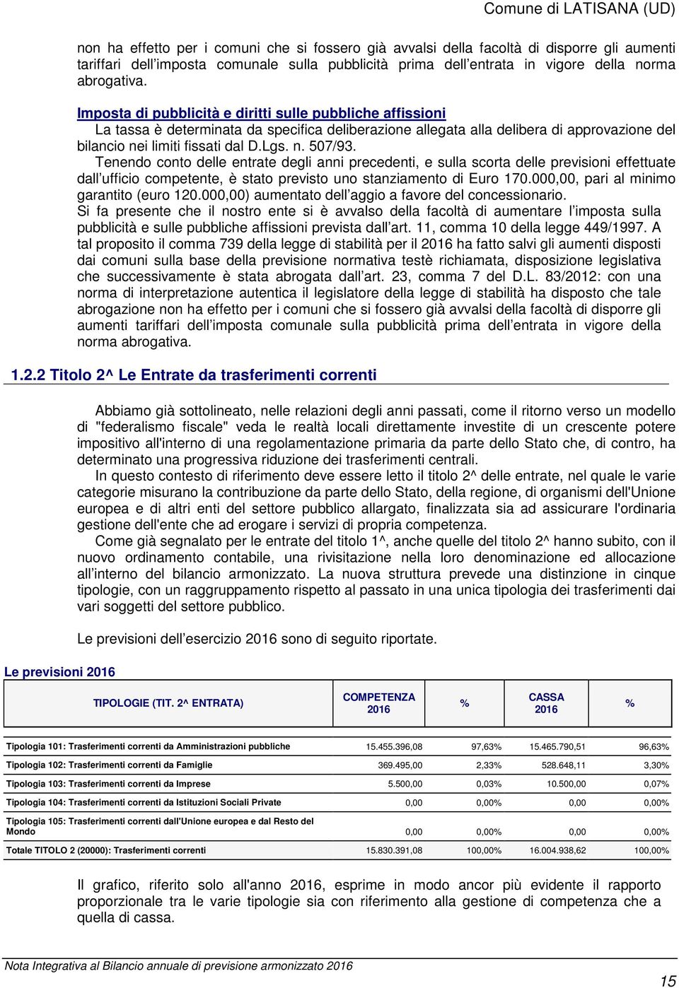 Tenendo conto delle entrate degli anni precedenti, e sulla scorta delle previsioni effettuate dall ufficio competente, è stato previsto uno stanziamento di Euro 170.