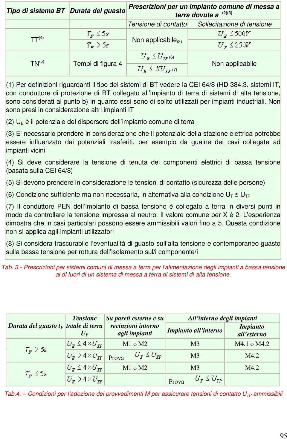 4.3. sistemi IT, con conduttore di protezione di BT collegato all impianto di terra di sistemi di alta tensione, sono considerati al punto b) in quanto essi sono di solito utilizzati per impianti