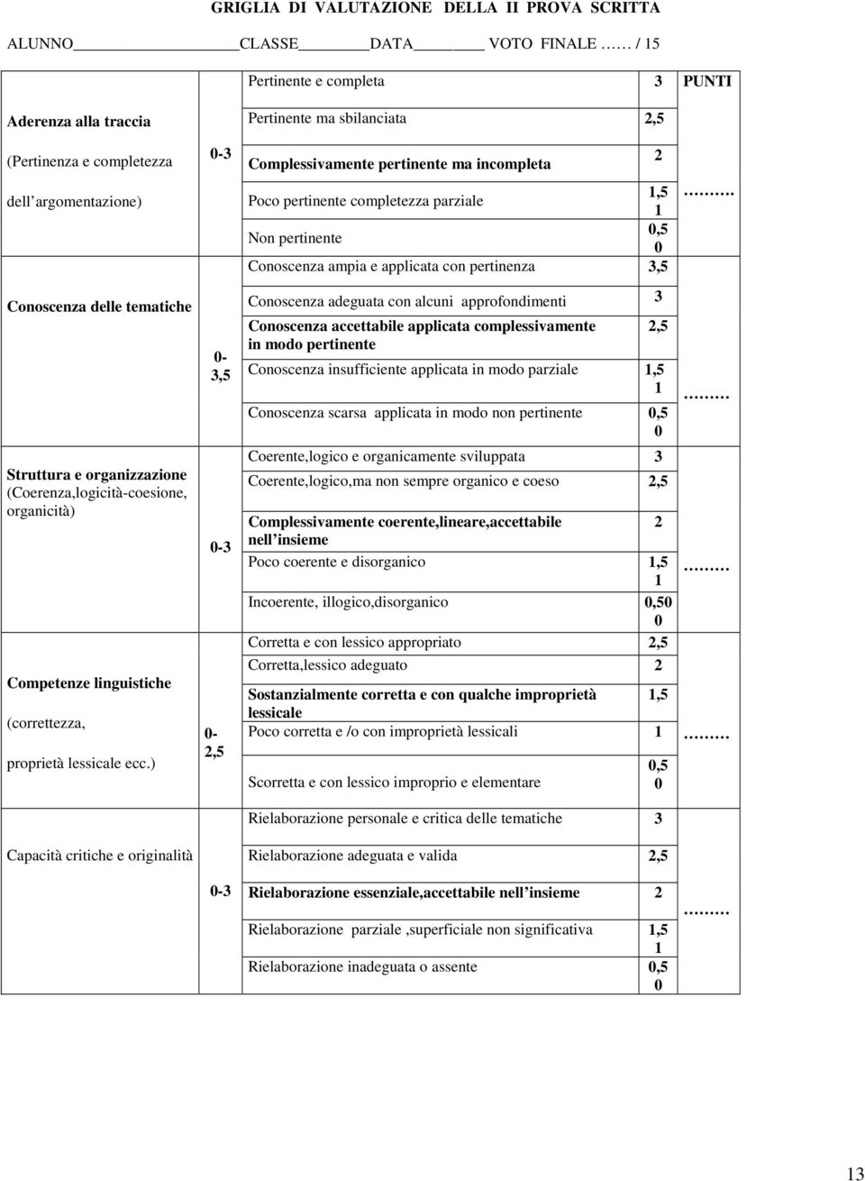 Conoscenza delle tematiche 0-3,5 Conoscenza adeguata con alcuni approfondimenti 3 Conoscenza accettabile applicata complessivamente in modo pertinente Conoscenza insufficiente applicata in modo