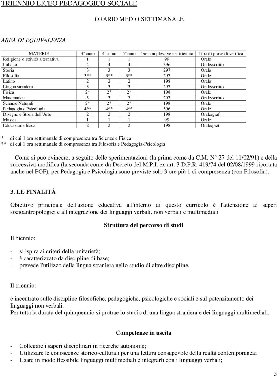 3 3 3 297 Orale/scritto Scienze Naturali 2* 2* 2* 198 Orale Pedagogia e Psicologia 4** 4** 4** 396 Orale Disegno e Storia dell Arte 2 2 2 198 Orale/graf.