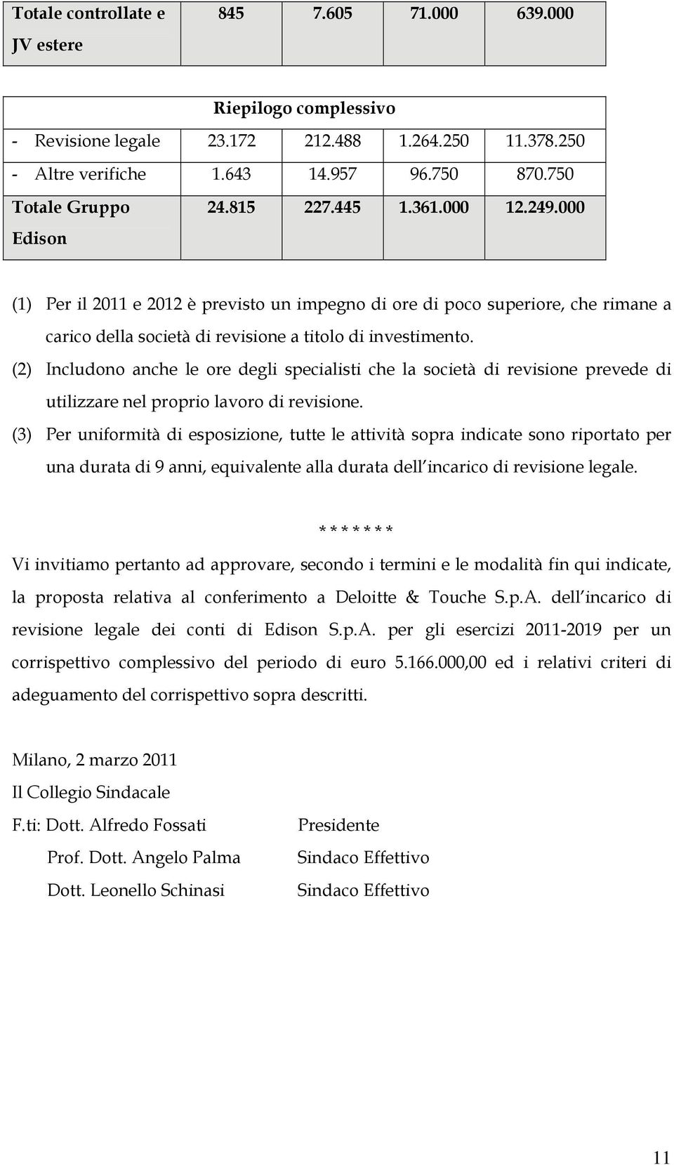 000 (1) Per il 2011 e 2012 è previsto un impegno di ore di poco superiore, che rimane a carico della società di revisione a titolo di investimento.