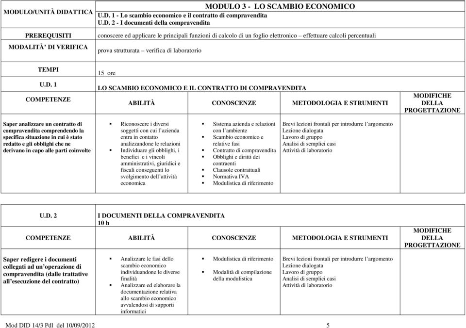 specifica situazione in cui è stato redatto e gli obblighi che ne derivano in capo alle parti coinvolte Riconoscere i diversi soggetti con cui l azienda entra in contatto analizzandone le relazioni