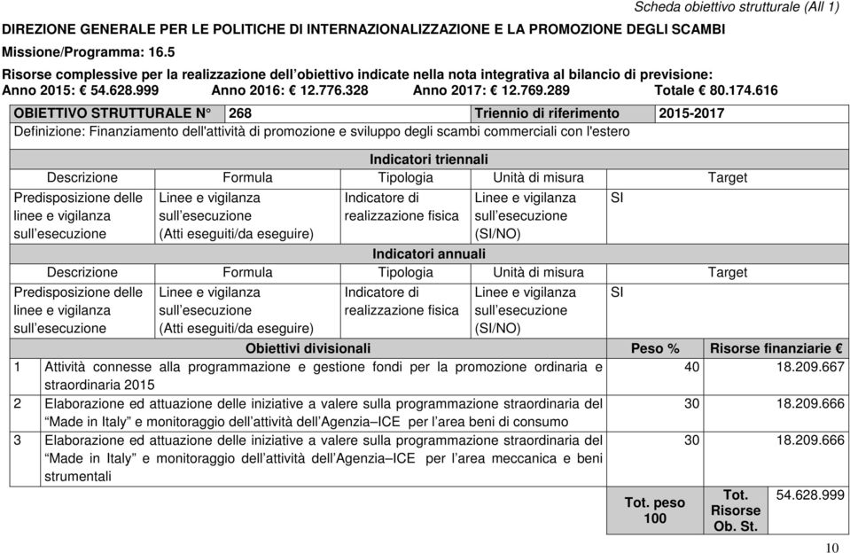 328 Anno 207: 2.769.289 Totale 80.74.