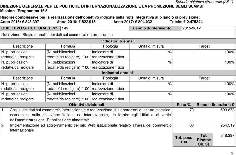 475344 OBIETTIVO STRUTTURALE N 45 Triennio di riferimento 205-207 Definizione: Studio e analisi dei dati sul commercio internazionale Indicatori triennali Descrizione Formula Tipologia Unità di