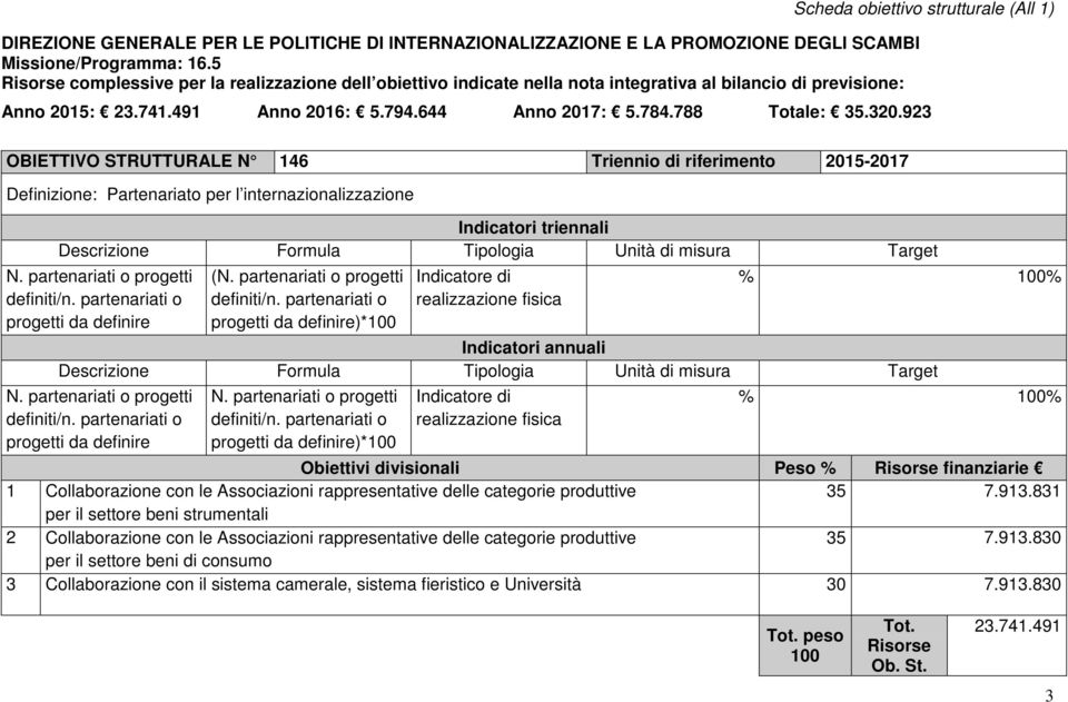 644 Anno 207: 5.784.788 Totale: 35.320.