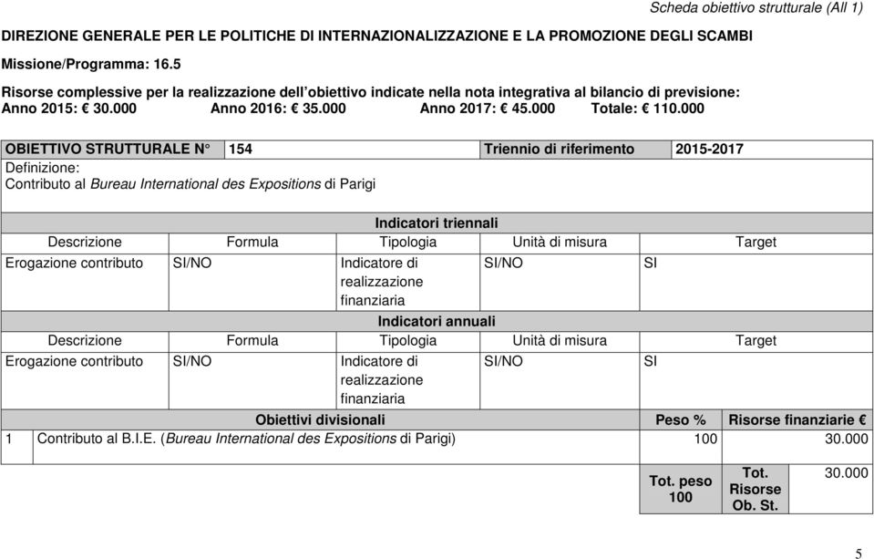 000 Scheda obiettivo strutturale (All ) OBIETTIVO STRUTTURALE N 54 Triennio di riferimento 205-207 Definizione: Contributo al Bureau International des Expositions di Parigi Indicatori triennali