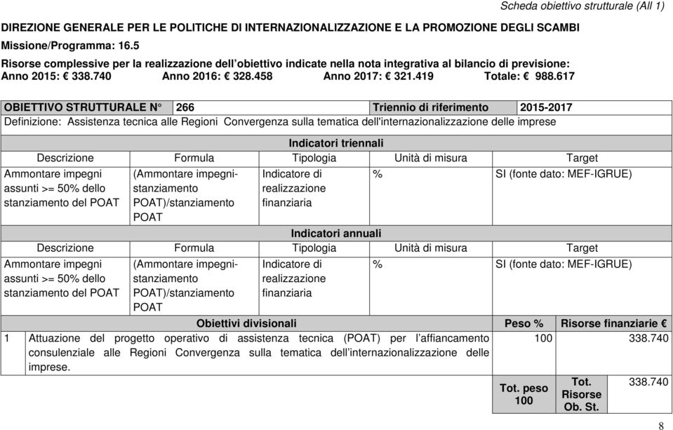 67 Scheda obiettivo strutturale (All ) OBIETTIVO STRUTTURALE N 266 Triennio di riferimento 205-207 Definizione: Assistenza tecnica alle Regioni Convergenza sulla tematica dell'internazionalizzazione