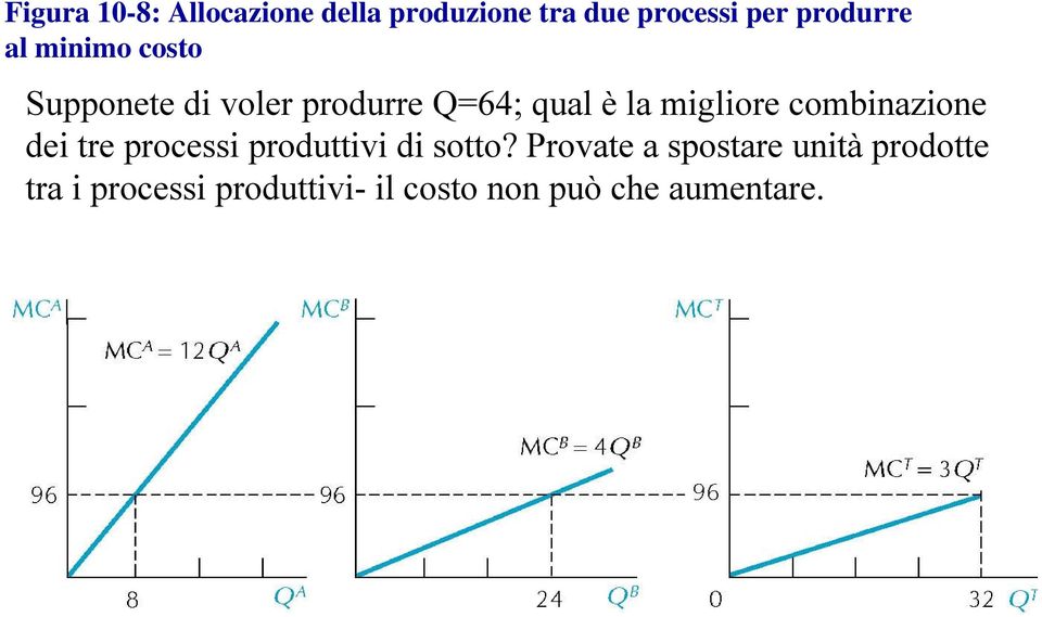 migliore combinazione dei tre processi produttivi di sotto?