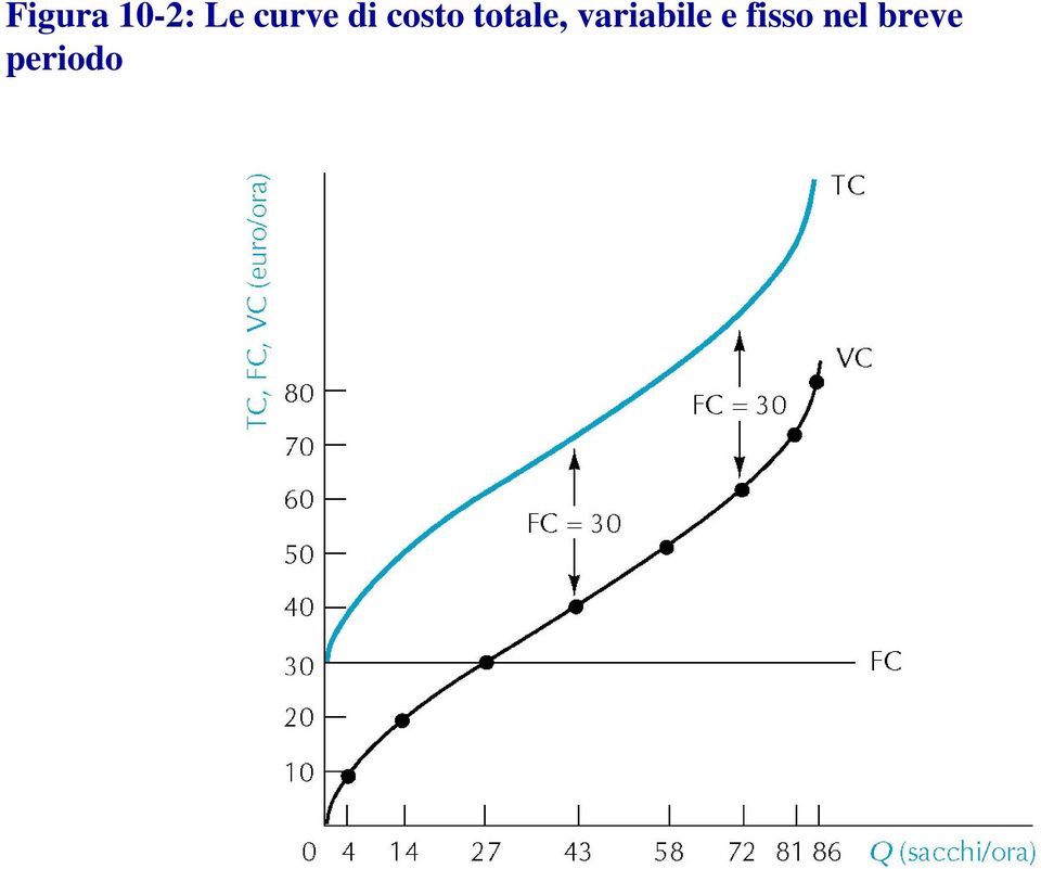 totale, variabile