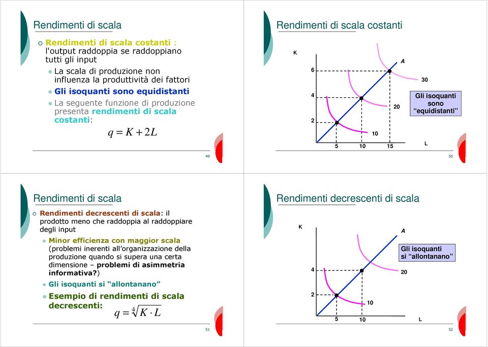 Rendimenti decrescenti di scala: il prodotto meno che raddoppia al raddoppiare degli input Minor efficienza con maggior scala (problemi inerenti all organizzazione della produzione quando si supera