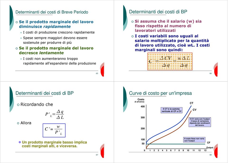 salario (w) sia fisso rispetto al numero di lavoratori utilizzati I costi variabili sono uguali al salario moltiplicato per la quantità di lavoro utilizzato, cioè w.