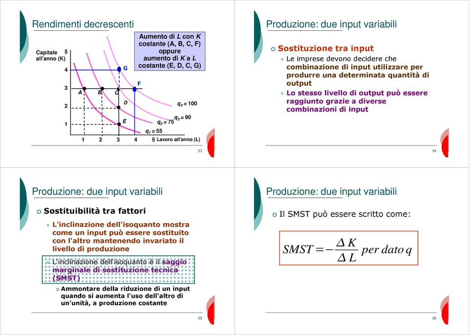 livello di output può essere raggiunto grazie a diverse combinazioni di input 33 34 Produzione: due input variabili Sostituibilità tra fattori 'inclinazione dell'isoquanto mostra come un input può