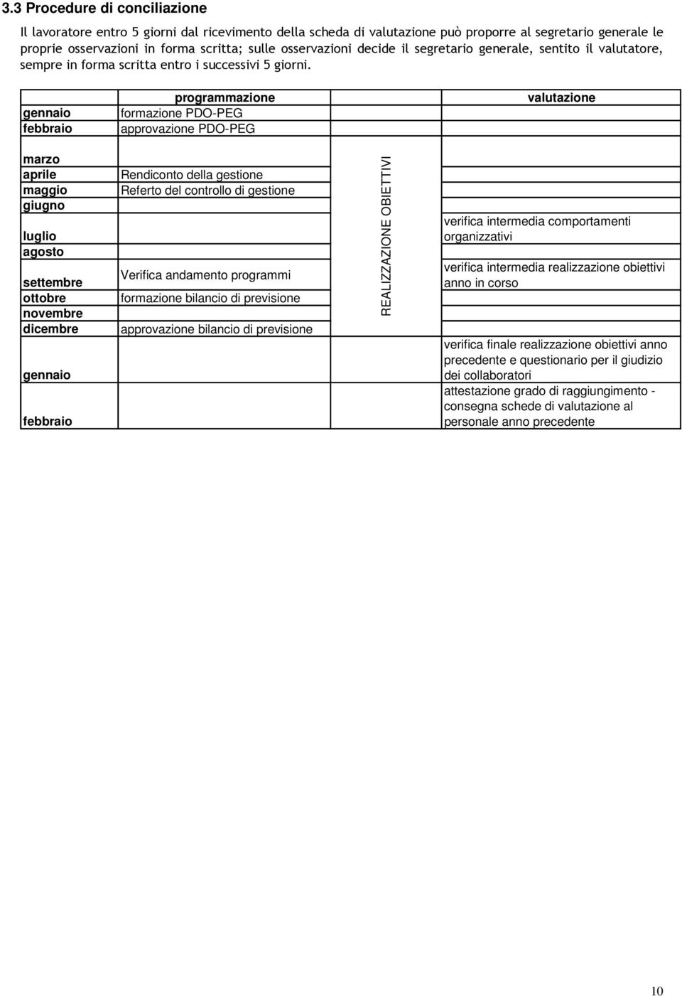 gennaio febbraio programmazione formazione PDO-PEG approvazione PDO-PEG valutazione marzo aprile maggio giugno luglio agosto settembre ottobre novembre dicembre gennaio febbraio Rendiconto della