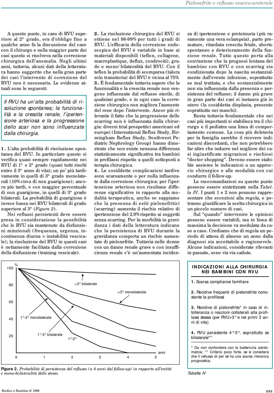 Negli ultimi anni, tuttavia, alcuni dati della letteratura hanno suggerito che nella gran parte dei casi l intervento di correzione del RVU non è necessaria.