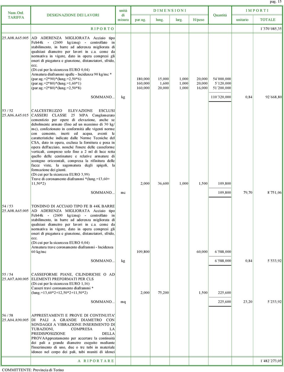 (Di cui per la sicurezza EURO 0,04) Armatura diaframmi spalle - Incidenza 90 kg/mc * (par.ug.=2*90)*(lung.=2,50*6) 180,000 15,000 1,000 20,000 54 000,000 (par.ug.=2*80)*(lung.