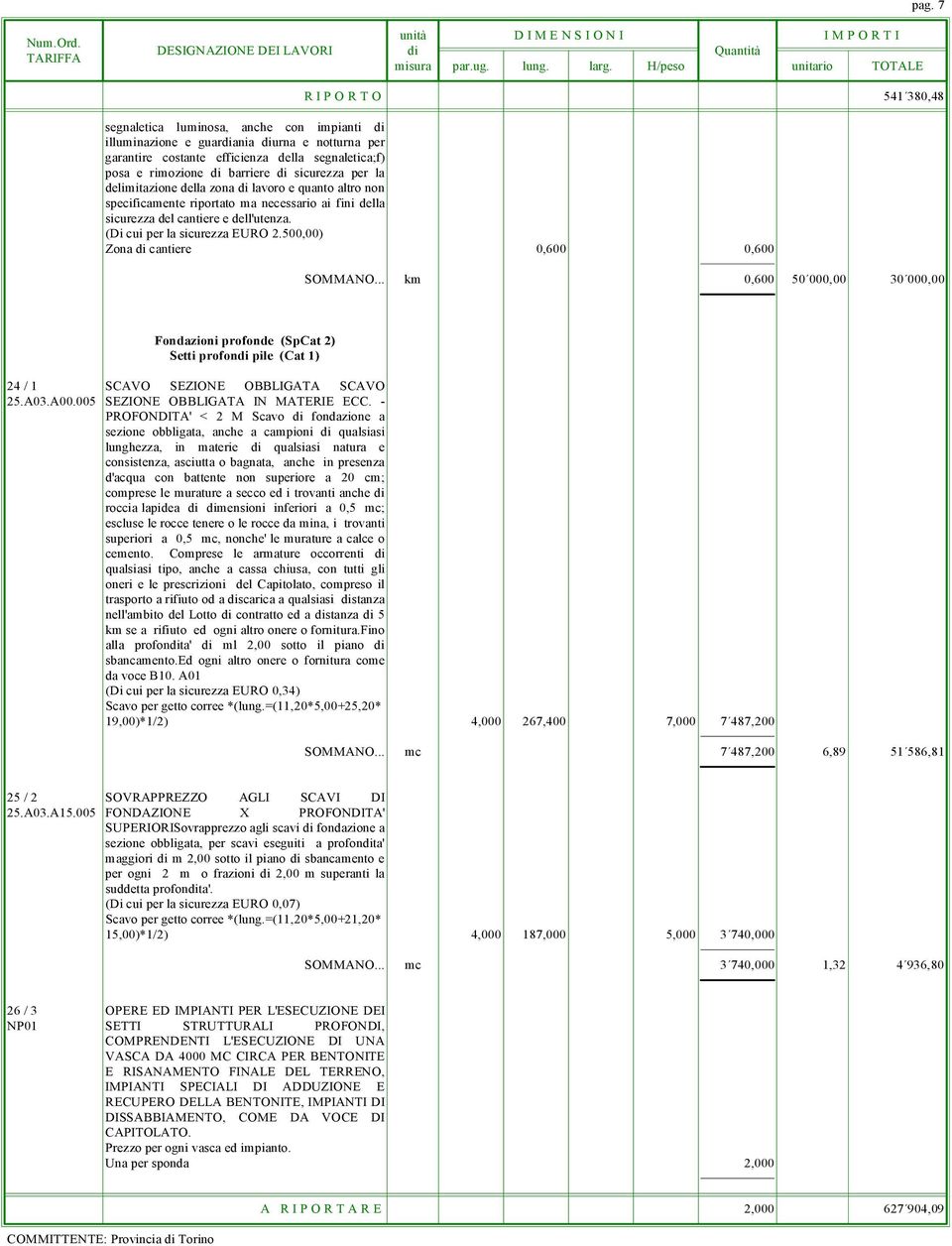 (Di cui per la sicurezza EURO 2.500,00) Zona di cantiere 0,600 0,600 SOMMANO.