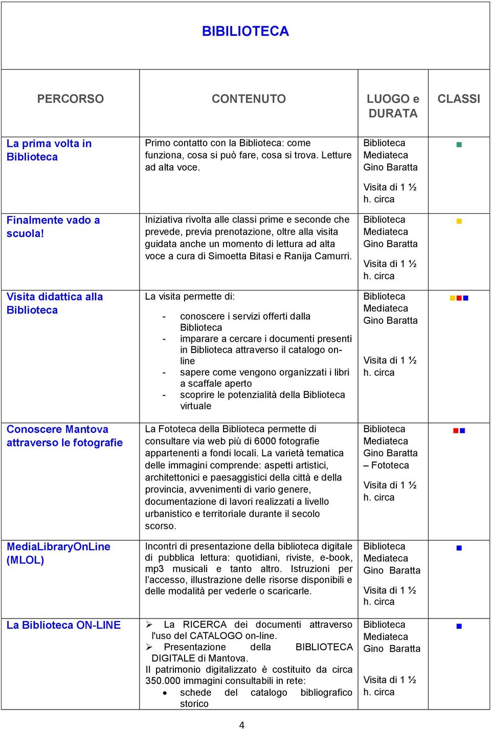 Visita didattica alla La visita permette di: - conoscere i servizi offerti dalla - imparare a cercare i documenti presenti in attraverso il catalogo online - sapere come vengono organizzati i libri a