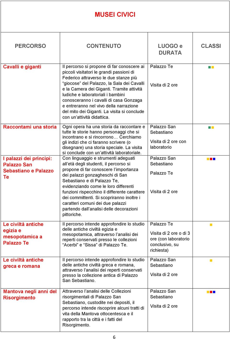 Tramite attività ludiche e laboratoriali i bambini conosceranno i cavalli di casa Gonzaga e entreranno nel vivo della narrazione del mito dei Giganti. La visita si conclude con un attività didattica.