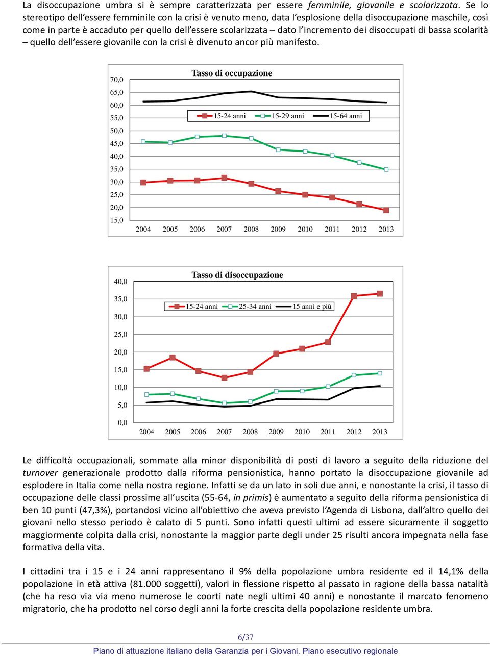 dei disoccupati di bassa scolarità quello dell essere giovanile con la crisi è divenuto ancor più manifesto.