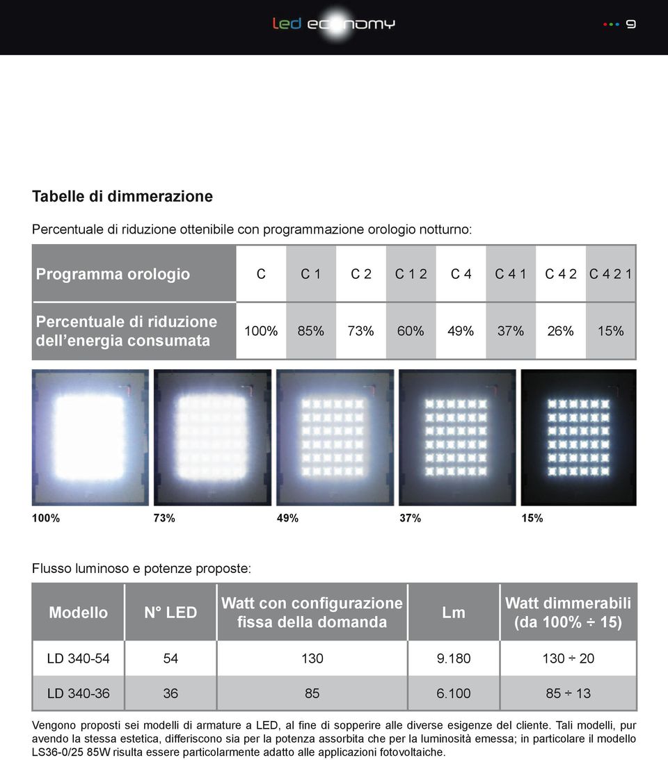 15) LD 340-54 54 130 9.180 130 20 LD 340-36 36 85 6.100 85 13 Vengono proposti sei modelli di armature a LED, al fine di sopperire alle diverse esigenze del cliente.