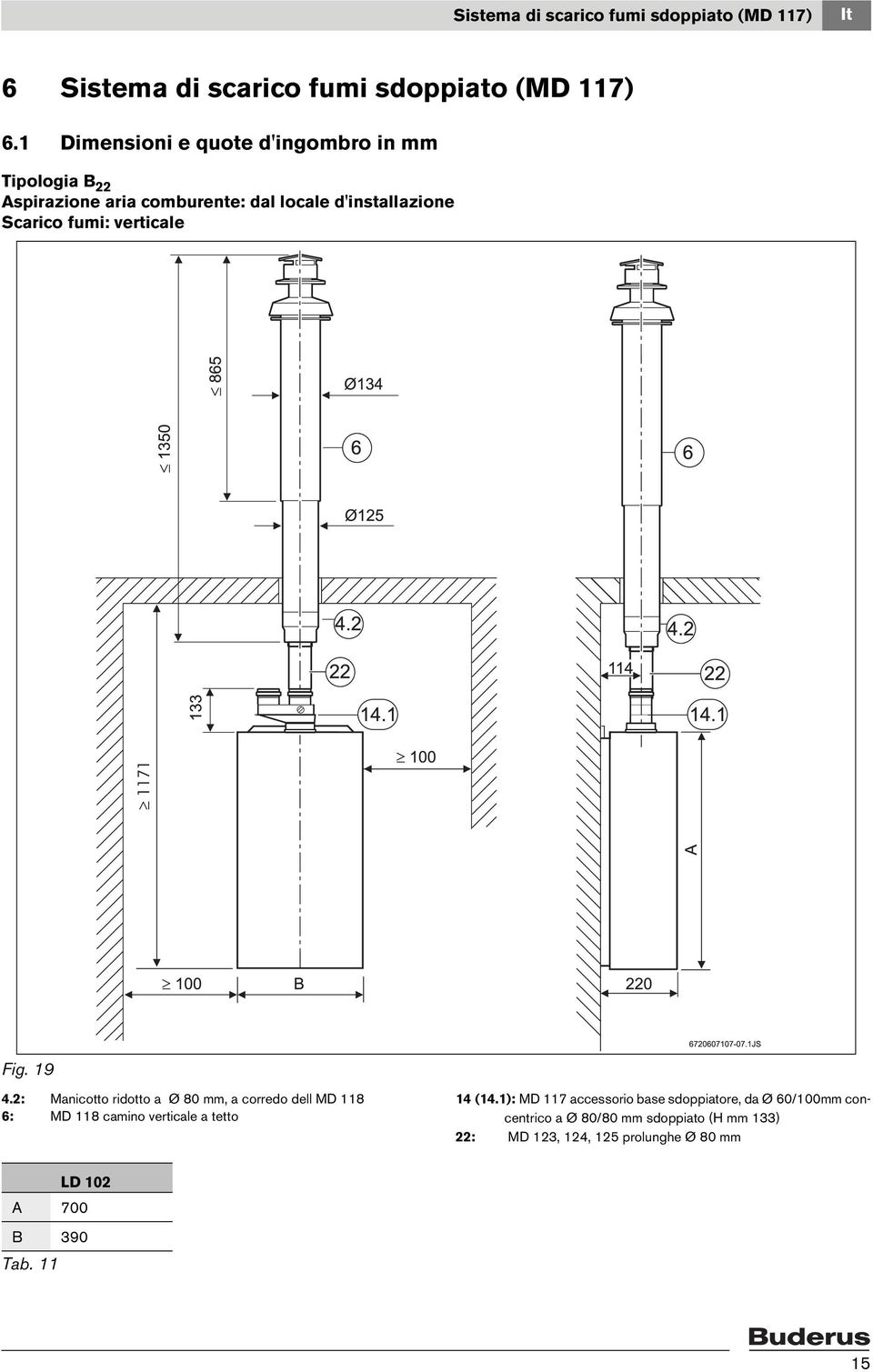 verticale Fig. 19 4.2: Manicotto ridotto a Ø 80 mm, a corredo dell MD 118 6: MD 118 camino verticale a tetto 14 (14.