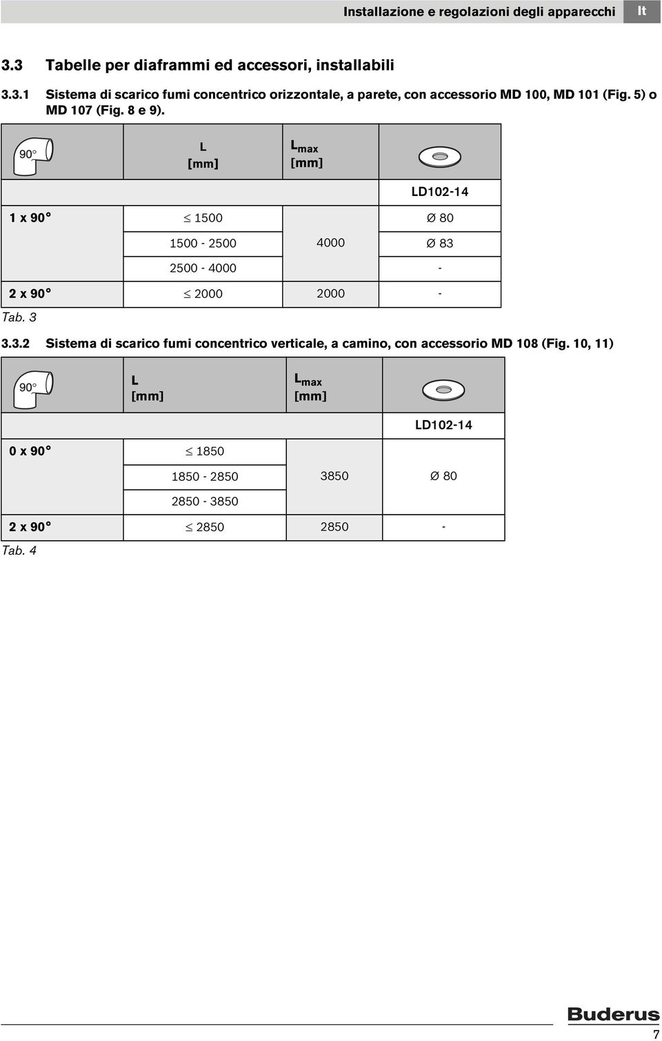 5) o MD 107 (Fig. 8 e 9). L [mm] L max [mm] LD102-14 1 x 90 1500 Ø 80 1500-2500 4000 Ø 83 