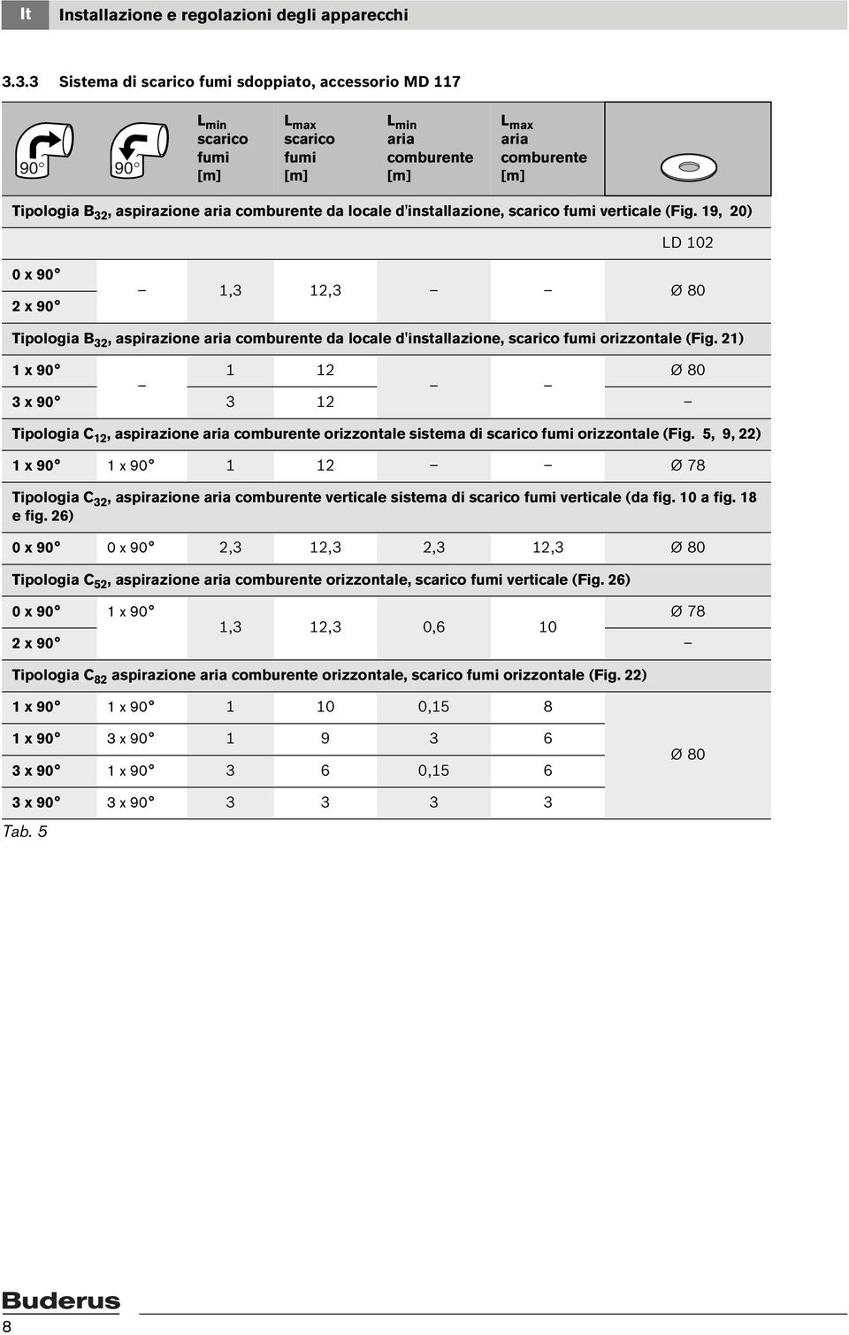 comburente da locale d'installazione, scarico fumi verticale (Fig.