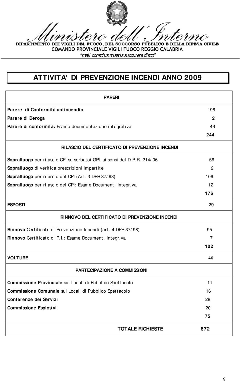 3 DPR 37/98) 106 Sopralluogo per rilascio del CPI: Esame Document. Integr.va 12 176 ESPOSTI 29 RINNOVO DEL CERTIFICATO DI PREVENZIONE INCENDI Rinnovo Certificato di Prevenzione Incendi (art.