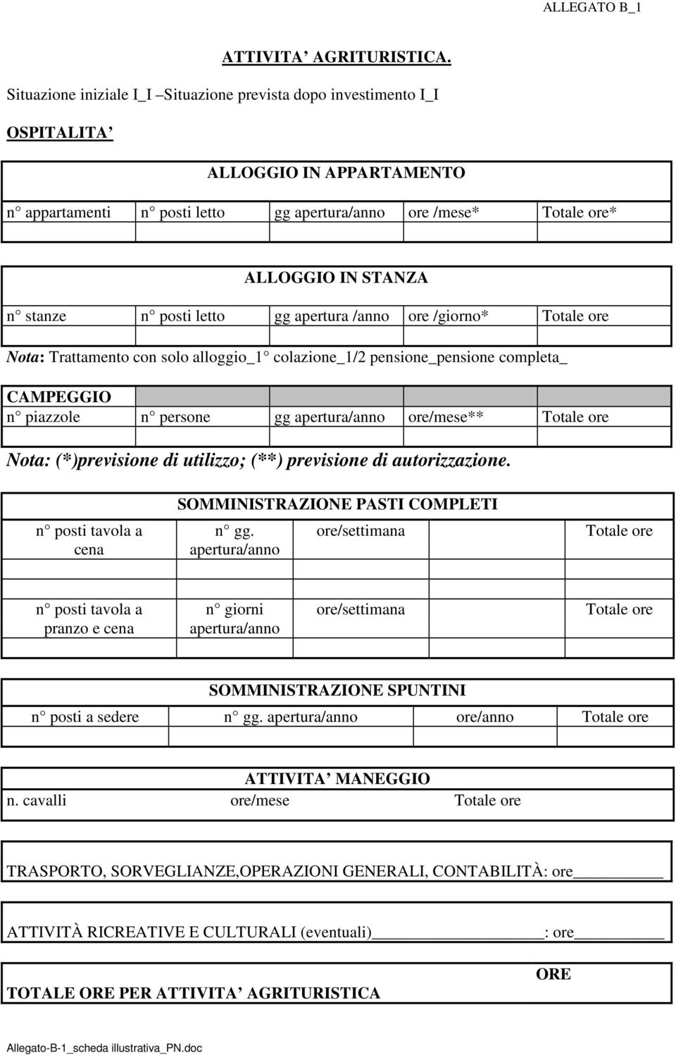 n posti letto gg apertura /anno ore /giorno* Totale ore Nota: Trattamento con solo alloggio_1 colazione_1/2 pensione_pensione completa_ CAMPEGGIO n piazzole n persone gg apertura/anno ore/mese**