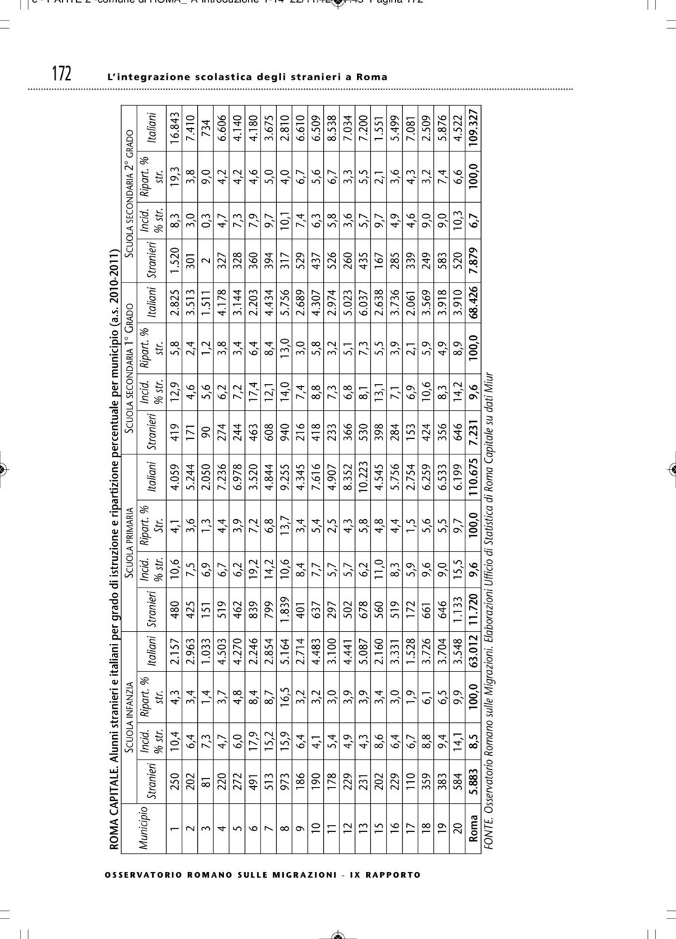 157 480 10,6 4,1 4.059 419 12,9 5,8 2.825 1.520 8,3 19,3 16.843 2 202 6,4 3,4 2.963 425 7,5 3,6 5.244 171 4,6 2,4 3.513 301 3,0 3,8 7.410 3 81 7,3 1,4 1.033 151 6,9 1,3 2.050 90 5,6 1,2 1.