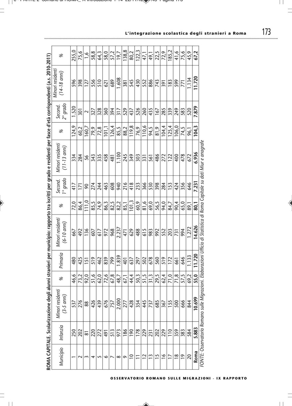 1 grado (11-13 anni) % Second. 2 grado (14-18 anni) % 1 250 537 46,6 480 667 72,0 417 334 124,9 1.