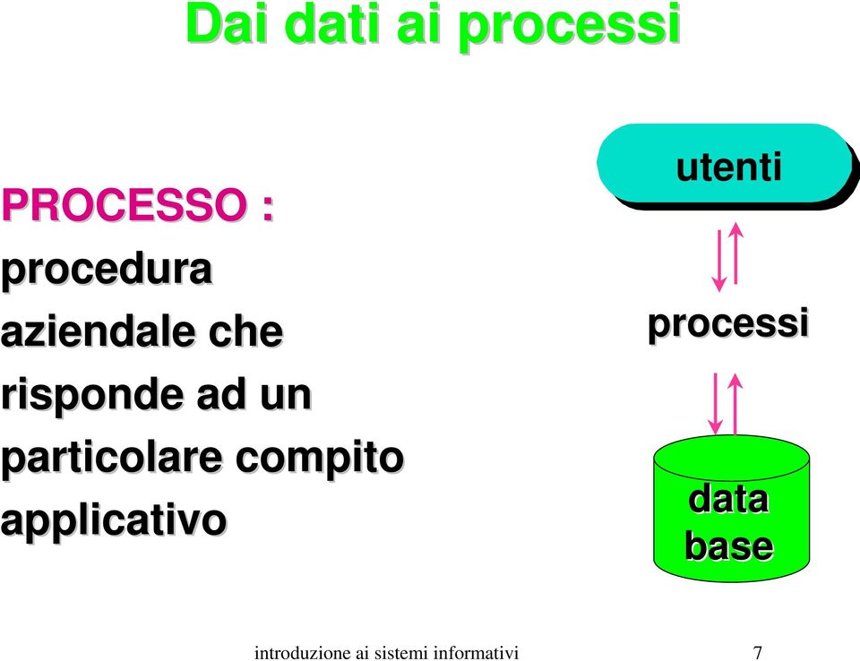 compito applicativo utenti processi data