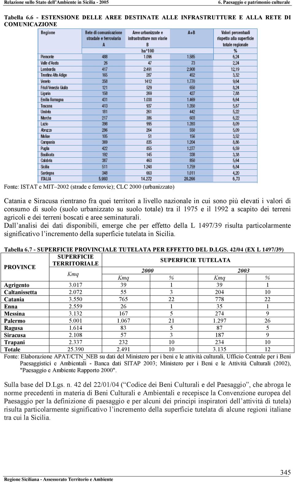 territori a livello nazionale in cui sono più elevati i valori di consumo di suolo (suolo urbanizzato su suolo totale) tra il 1975 e il 1992 a scapito dei terreni agricoli e dei terreni boscati e