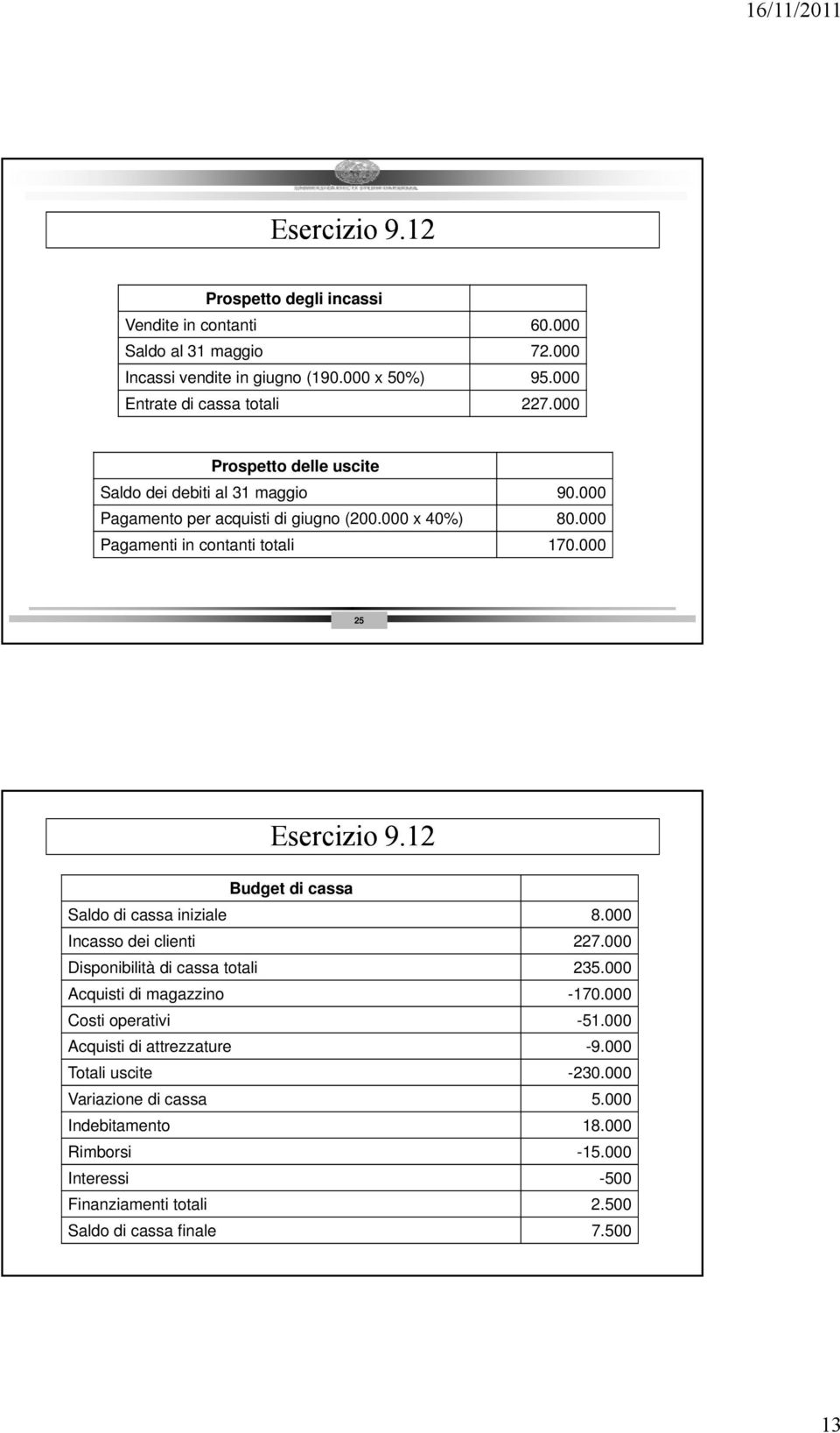 12 Budget di cassa Saldo di cassa iniziale 8.000 Incasso dei clienti 227.000 Disponibilità di cassa totali 235.000 Acquisti di magazzino -170.000 Costi operativi -51.