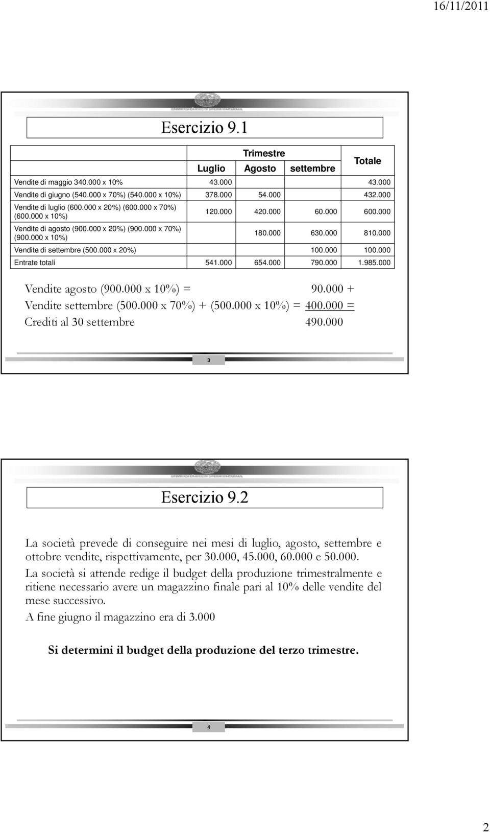 000 x 20%) 100.000 100.000 Entrate totali 541.000 654.000 790.000 1.985.000 Vendite agosto (900.000 x 10%) = 90.000 + Vendite settembre (500.000 x 70%) + (500.000 x 10%) = 400.