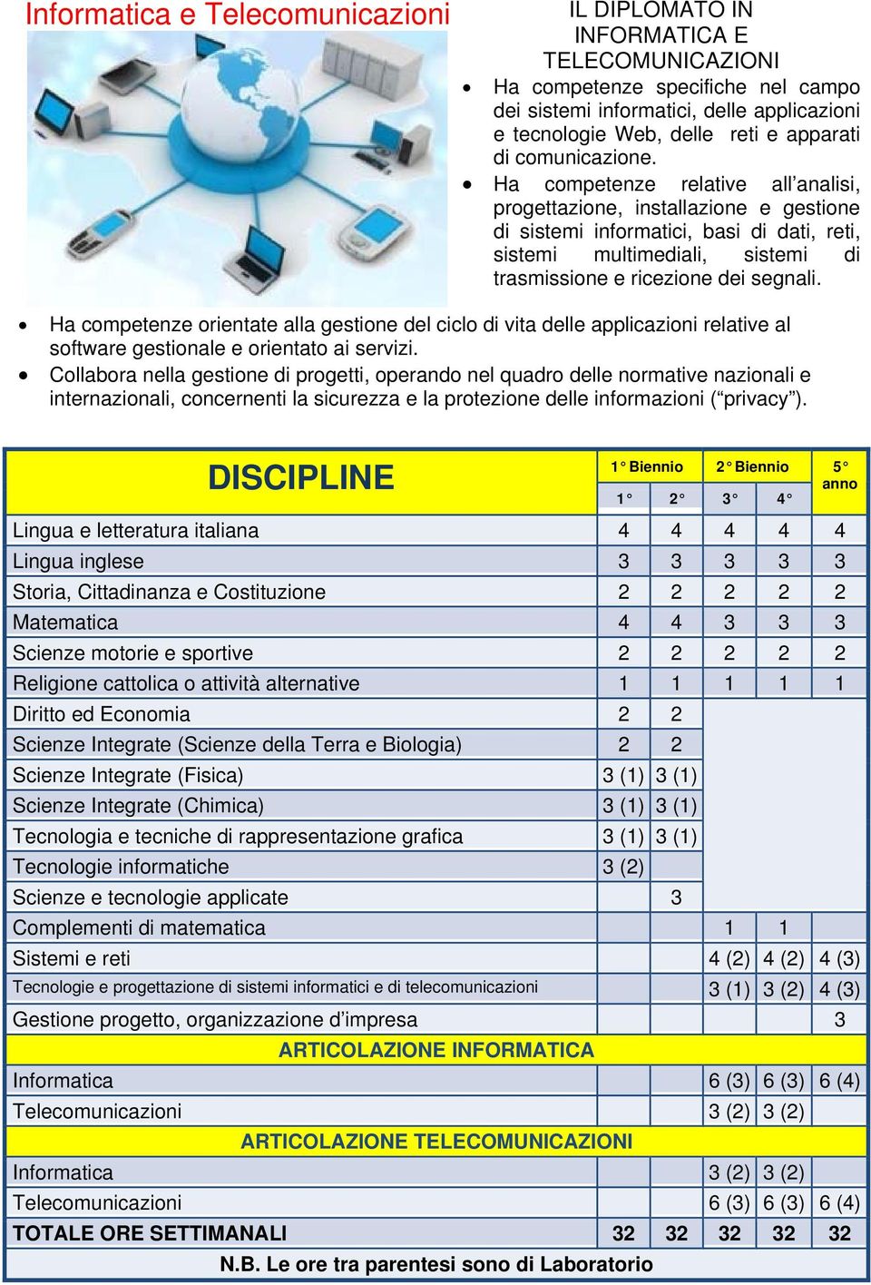 Ha competenze relative all analisi, progettazione, installazione e gestione di sistemi informatici, basi di dati, reti, sistemi multimediali, sistemi di trasmissione e ricezione dei segnali.