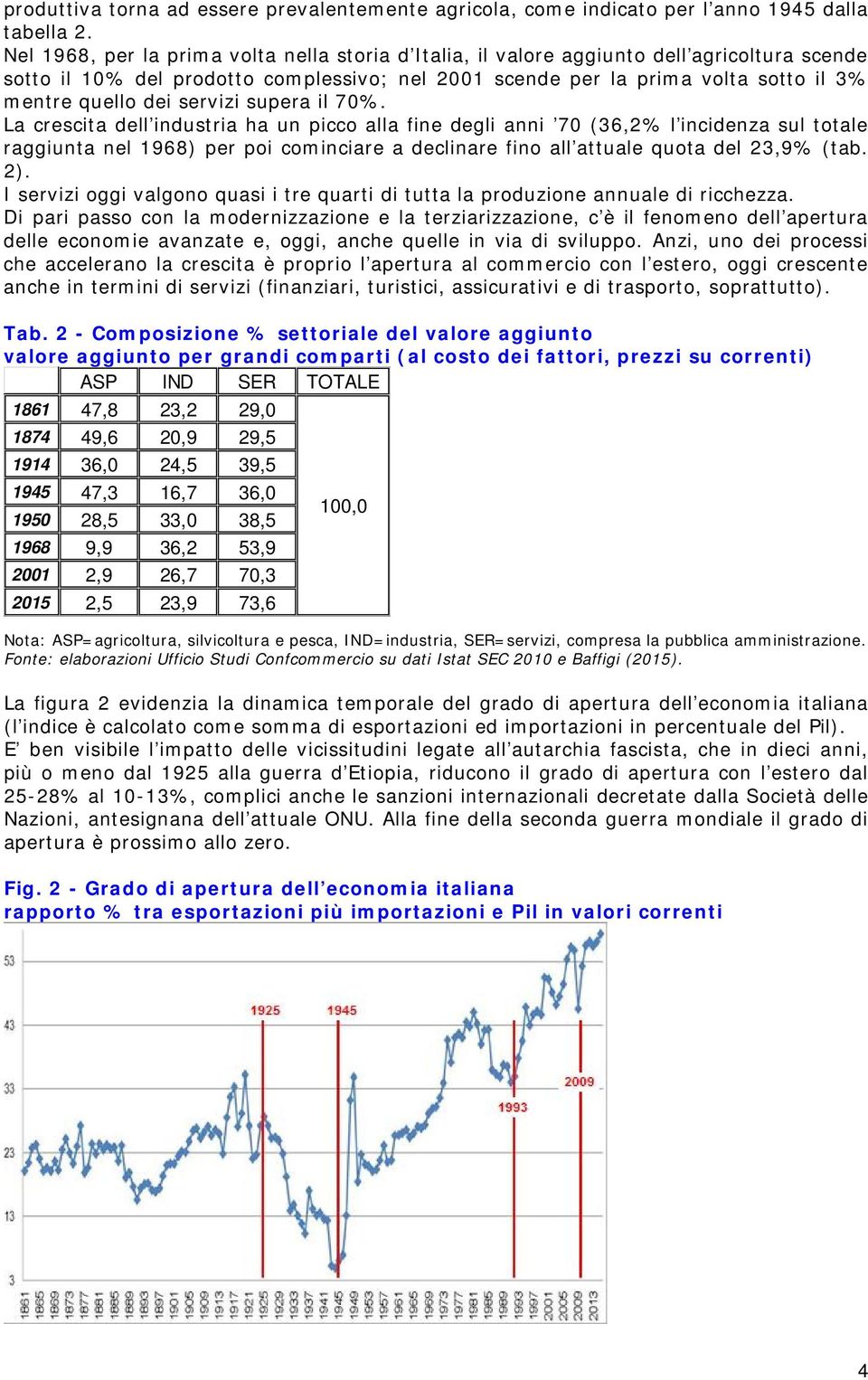 servizi supera il 70%.