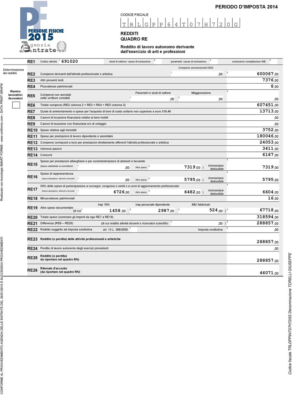 costo unitario non superiore a euro, Canoni finanziaria relativi ai beni mobili Canoni non finanziaria eo di noleggio RE0 Spese relative agli immobili RE RE Compensi corrisposti a terzi per