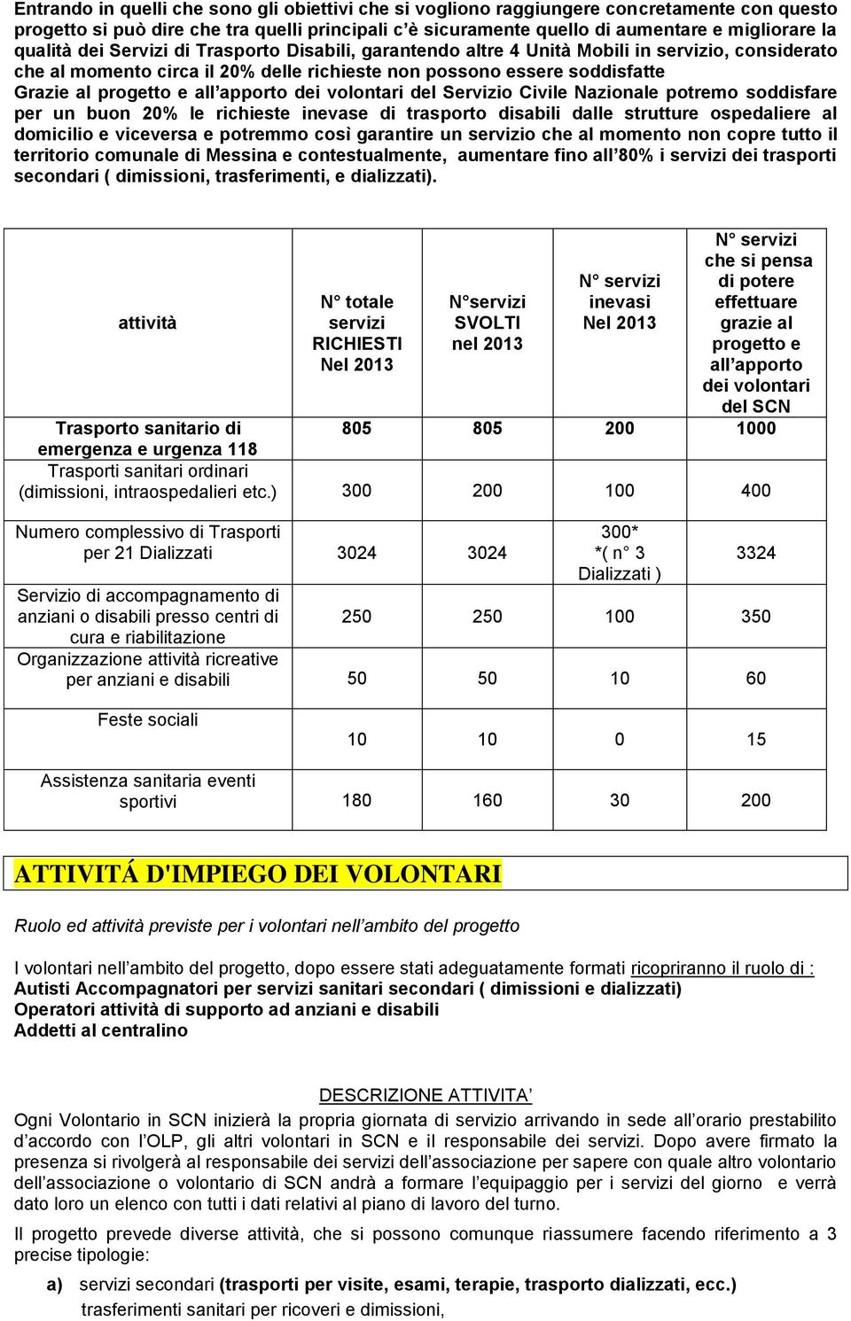 apporto dei volontari del Servizio Civile Nazionale potremo soddisfare per un buon 20% le richieste inevase di trasporto disabili dalle strutture ospedaliere al domicilio e viceversa e potremmo così