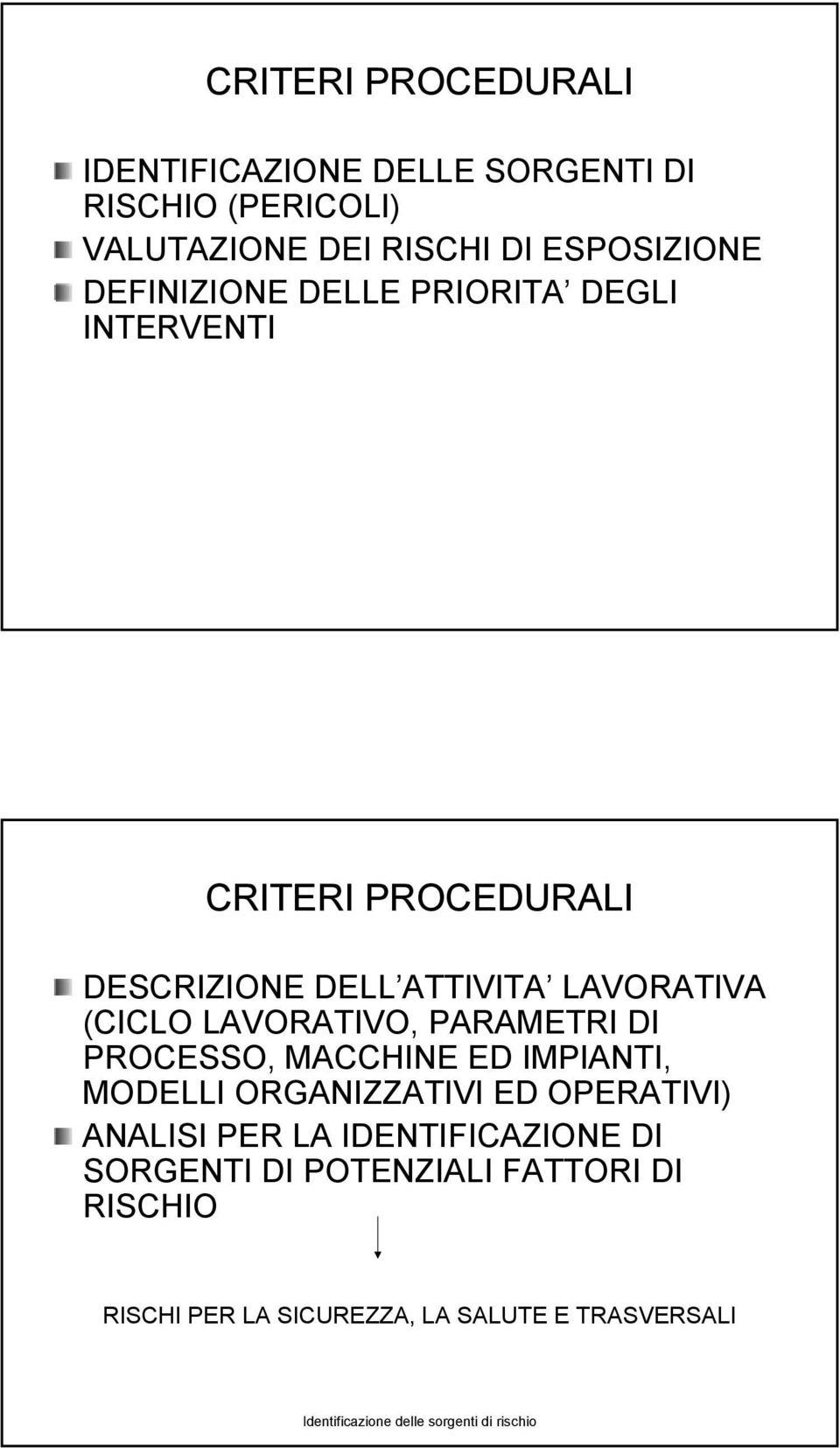 PARAMETRI DI PROCESSO, MACCHINE ED IMPIANTI, MODELLI ORGANIZZATIVI ED OPERATIVI) ANALISI PER LA IDENTIFICAZIONE DI