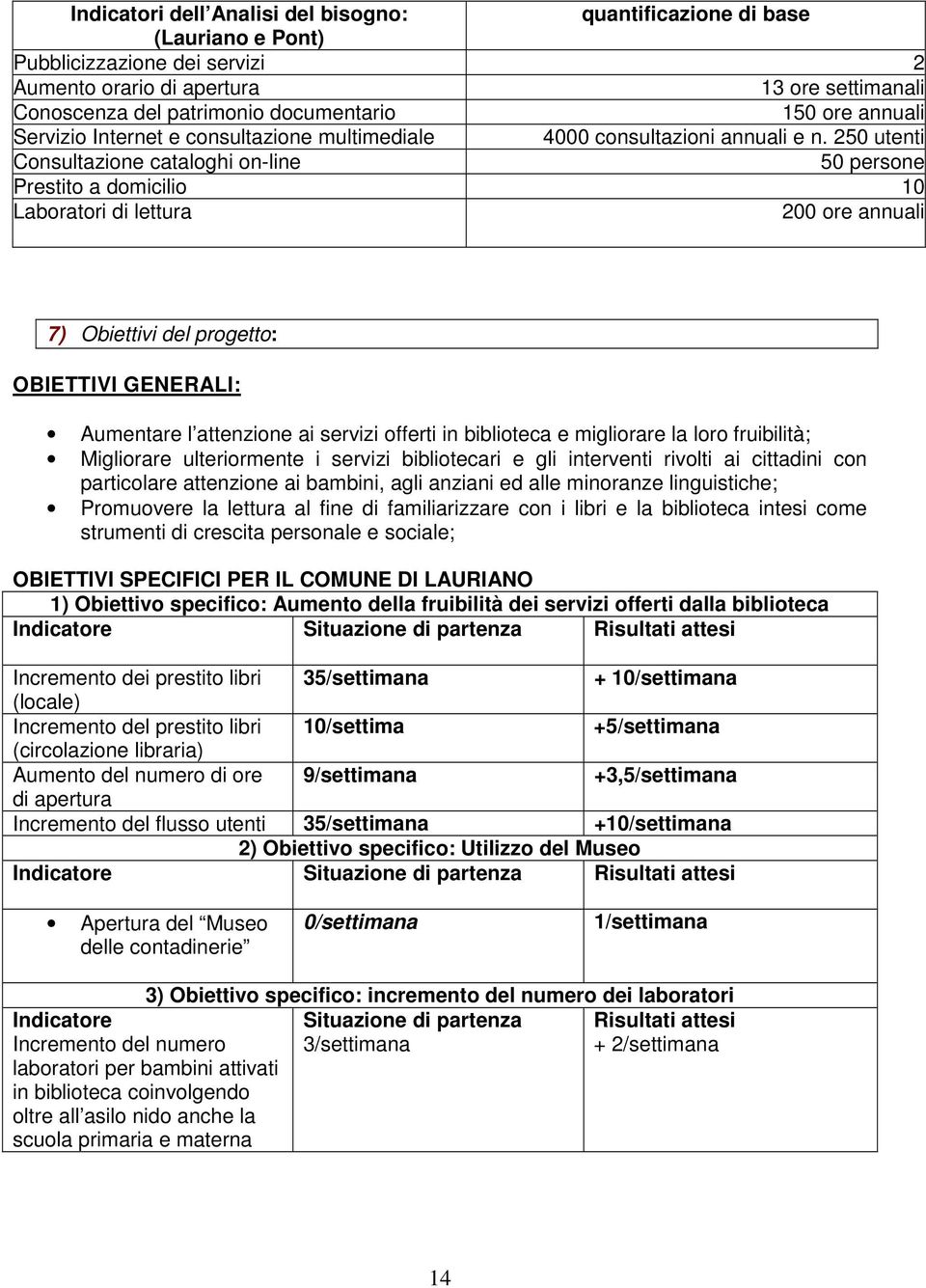 250 utenti Consultazione cataloghi on-line 50 persone Prestito a domicilio 10 Laboratori di lettura 200 ore annuali 7) Obiettivi del progetto: OBIETTIVI GENERALI: Aumentare l attenzione ai servizi