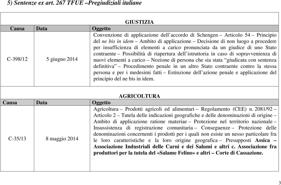 luogo a procedere per insufficienza di elementi a carico pronunciata da un giudice di uno Stato contraente Possibilità di riapertura dell istruttoria in caso di sopravvenienza di nuovi elementi a